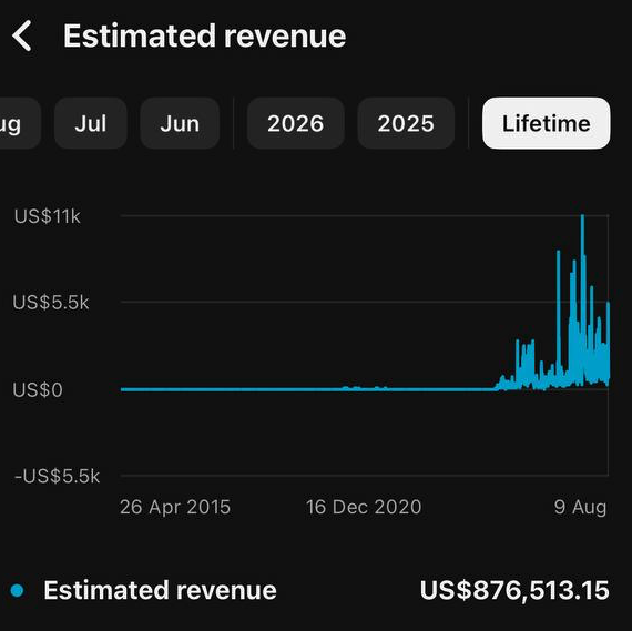 Lifetime revenue — $876K+ from one channel